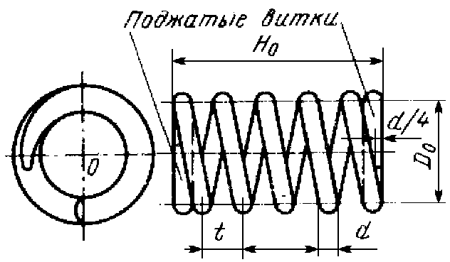 Обозначение пружины на чертеже