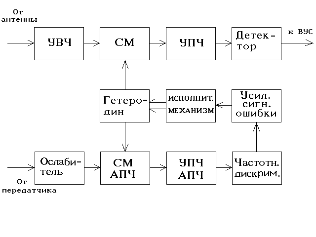 Увч 60 медтеко схема