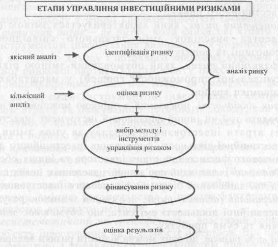 8 2 Kilkisna Ocinka Rizikiv Investicijnogo Proektu