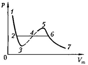 Изотермы реального газа рисунок