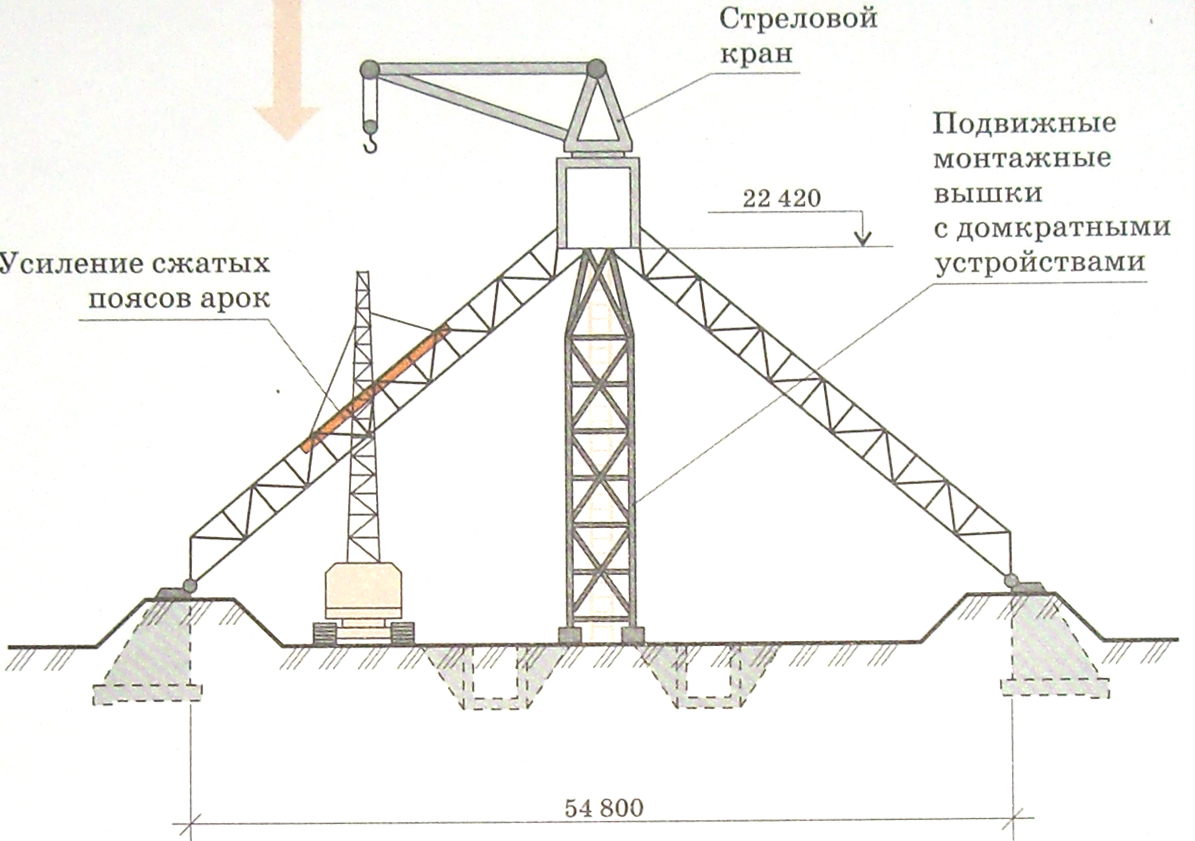 Технология возведения зданий и сооружений курсовой проект