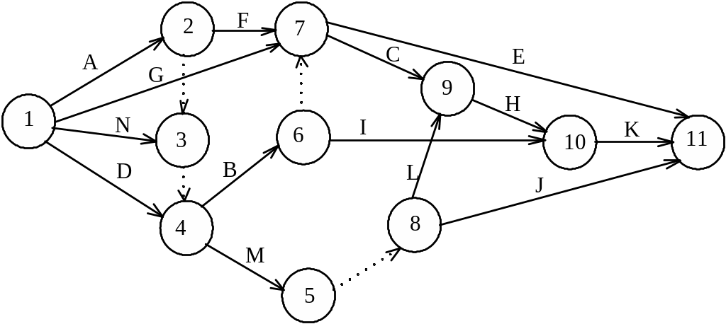 Построение модели сети. Сетевая модель. Построение сетевой модели (сетевого Графика). Сетевая модель проекта пример. Как построить сетевую модель.