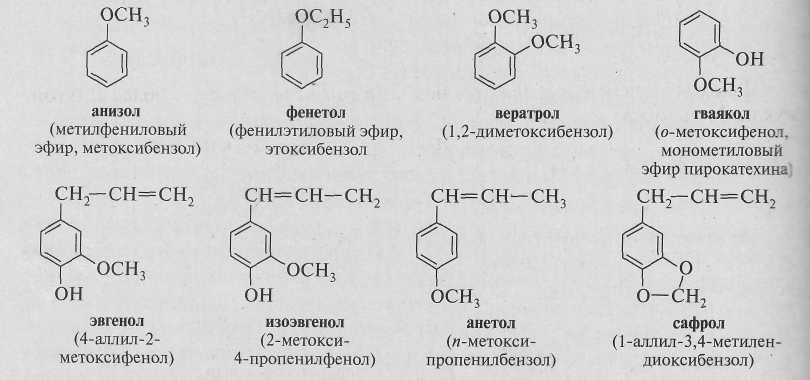 Циклические простые эфиры Циклические простые эфиры