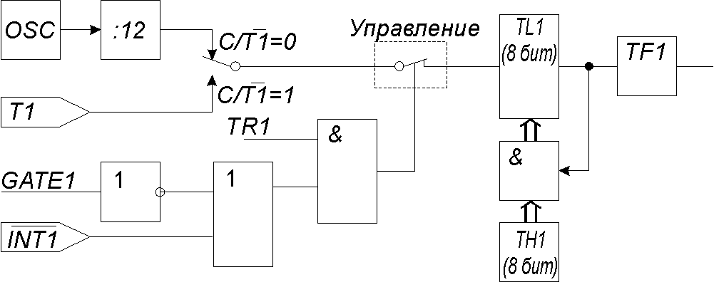 Т схема это