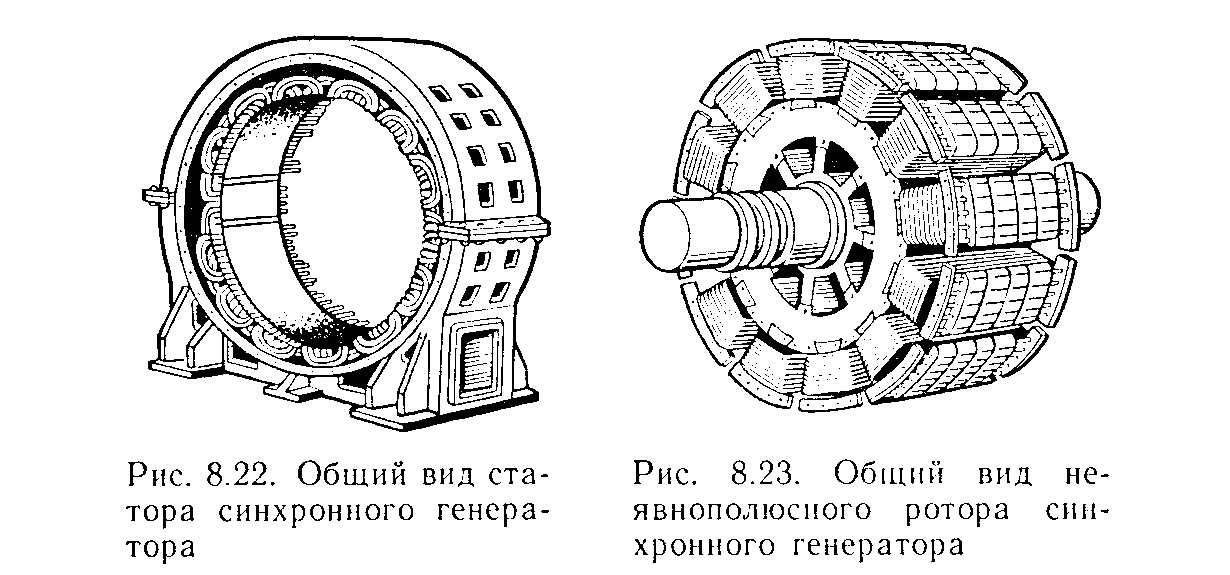 Схема ротора электродвигателя