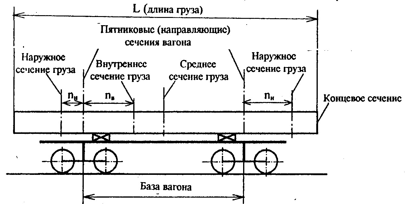 2.4. Негабаритные грузы