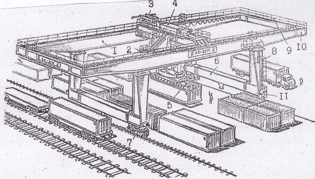 Технологическая железная дорога. Разгрузочная машина рм300. Мостовой кран КДКК-20. Инерционные вагоноразгрузочные машины. Технология и механизация погрузки и выгрузки сыпучих грузов.