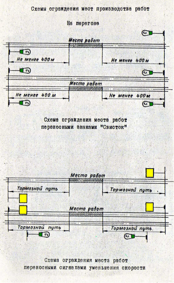 Ограждение места производства работ. Схема места работ на перегоне. Ограждение опасного места на перегоне. Ограждение места работ на перегоне. Ограждение сигналами остановки на перегоне