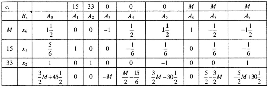 Косинус квадрат пи 4. Cos 2pi/3. Синус -Pi/2 таблица. Cos 3pi/4 таблица. Синус 2пи на 3.