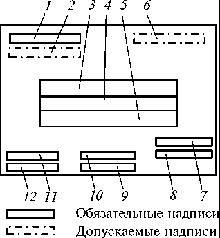 23. Подготовка груза к перевозке грузоотправителем