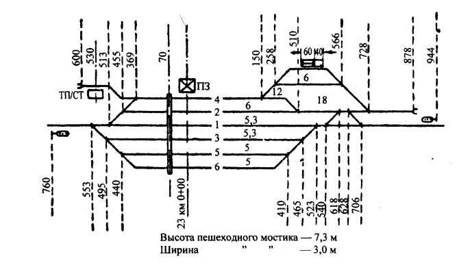 Схема станции ртищево 1