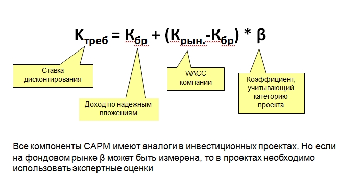 Фотографии ДИСКОНТИРОВАНИЕ ПРИ ОЦЕНКЕ ИНВЕСТИЦИЙ