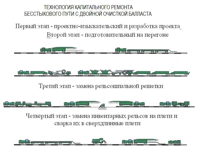 Технологическая карта по смене рельса