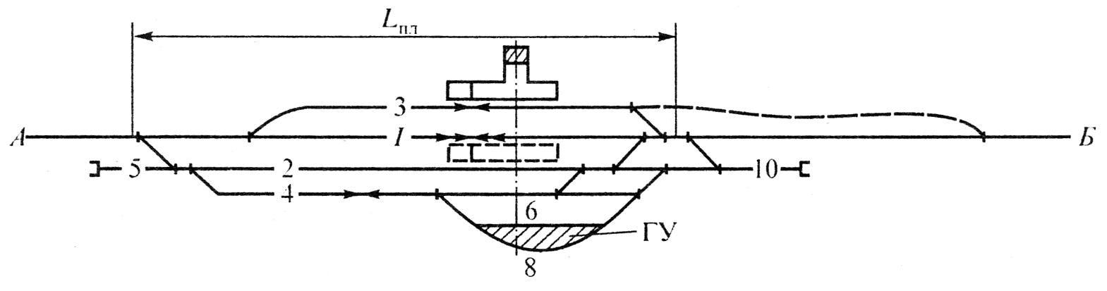 Схема промежуточной станции поперечного типа на двухпутной линии