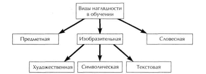 Средства обучения наглядное пособие