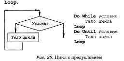 2.3. Формы представления моделей Блок-схемы основных алгоритмических структур (i