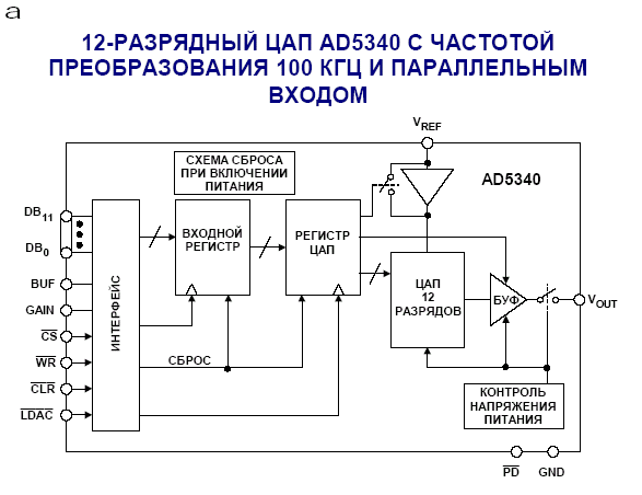 Схемы сброса. Схема ЦАП ad7524. Схема сброса при включении питания. Схема сброса процессора. Схема сброса напряжения на входе.