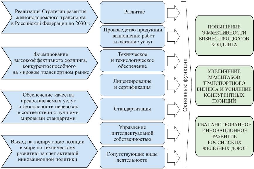 Процессы технической политики