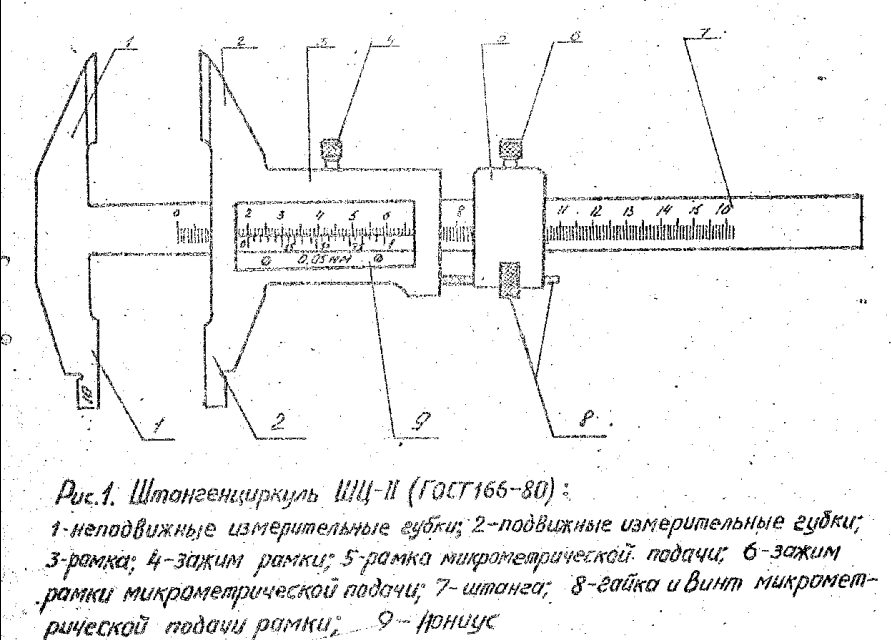 Схема штангенциркуля с обозначениями