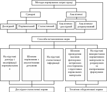 Группа 1