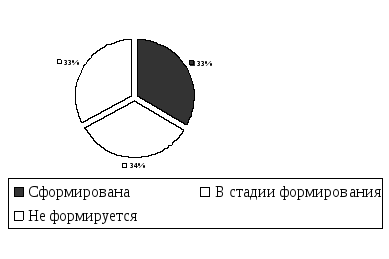 Для наглядного представления площади