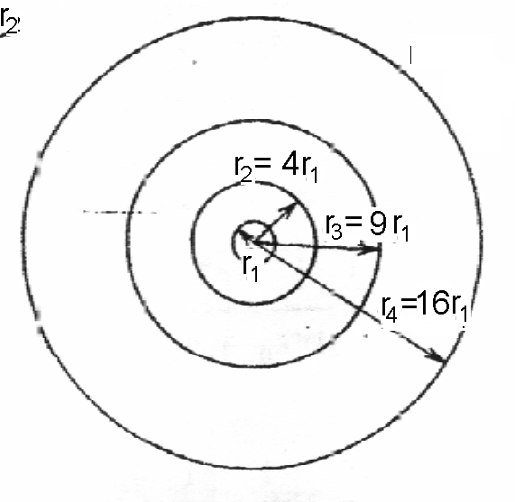 Радиус Боровской орбиты. Радиус 4 Боровской орбиты. Третья Боровская Орбита. Боровская Орбита формула.