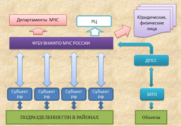 Кто ведет учет пожаров. Модуль учета пожаров. Программа учета пожаров. База данных пожаров. База данных учет пожаров.
