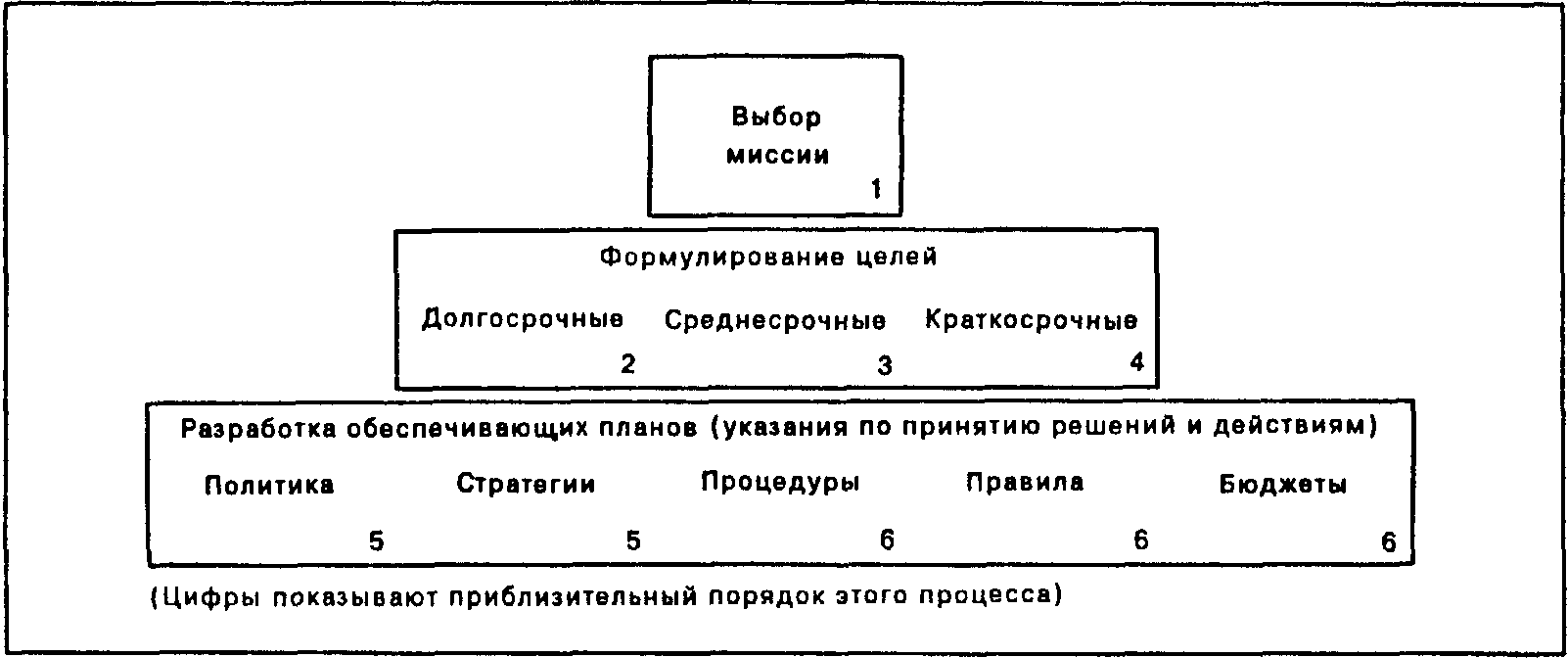 Совокупность краткосрочных планов краткосрочных стратегий