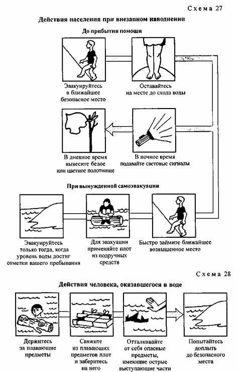 Схема действий. Схема действий при внезапном наводнении. Схема действий при внезапном затоплении до прибытия помощи. Действия населения при внезапном наводнении. Что делать при внезапном затоплении ОБЖ.