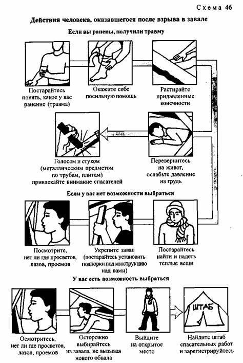 В приведенной схеме заполните последовательность действий человека оказавшегося в завале при условии