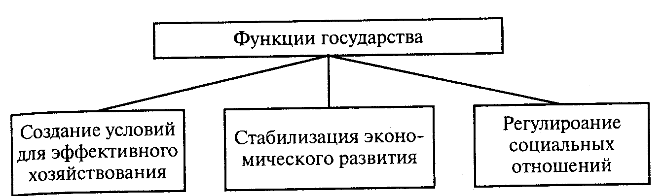 Тема экономическая система и ее функции: найдено 65 изображений