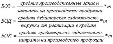 9. Операционный и финансовый циклы