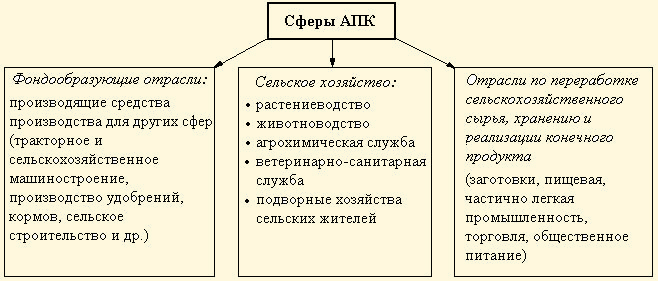 О мерах по содействию предприятиям в подготовке персонала на производстве