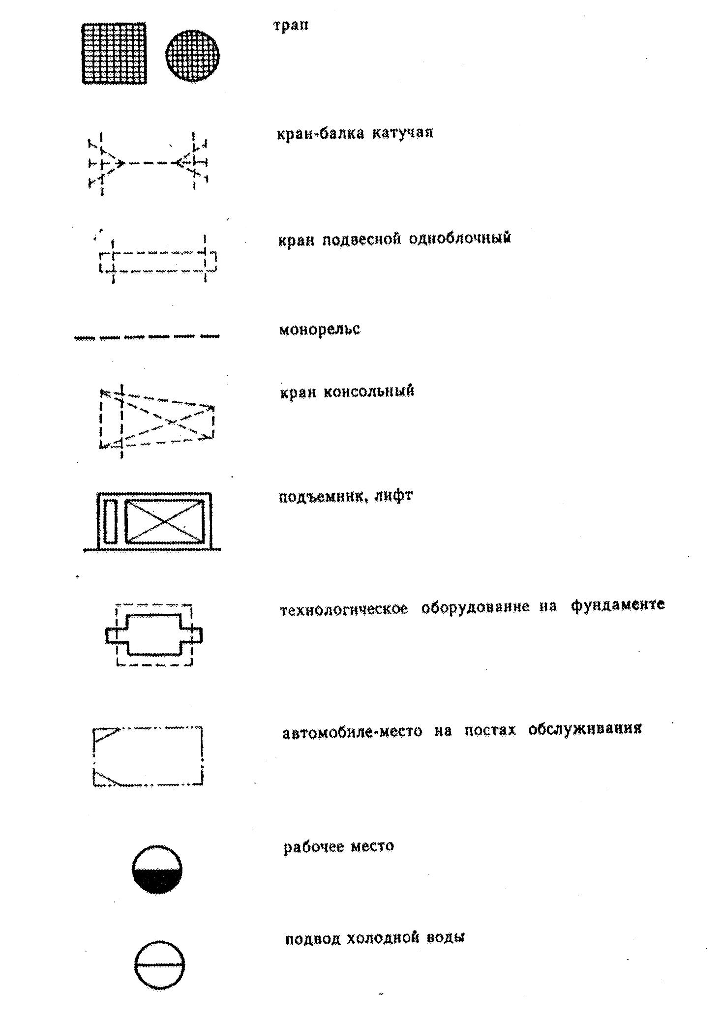 Обозначение балки на чертежах