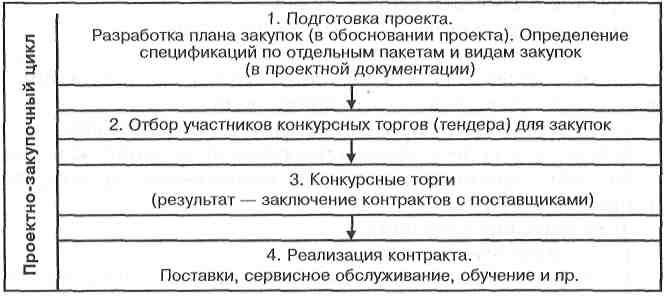 Понятие план работ