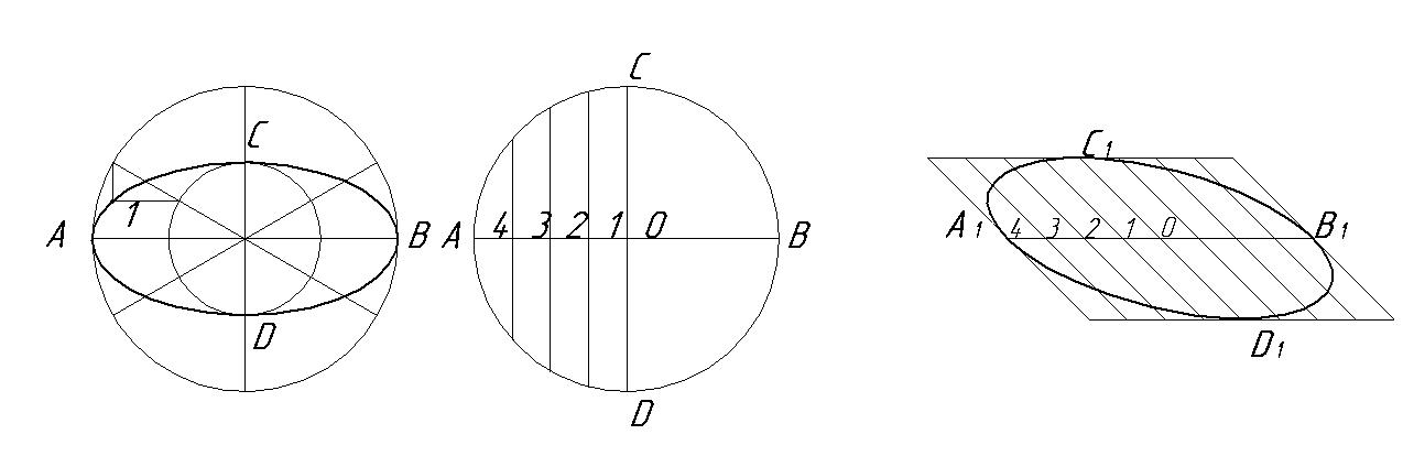 Эллипсность на чертеже