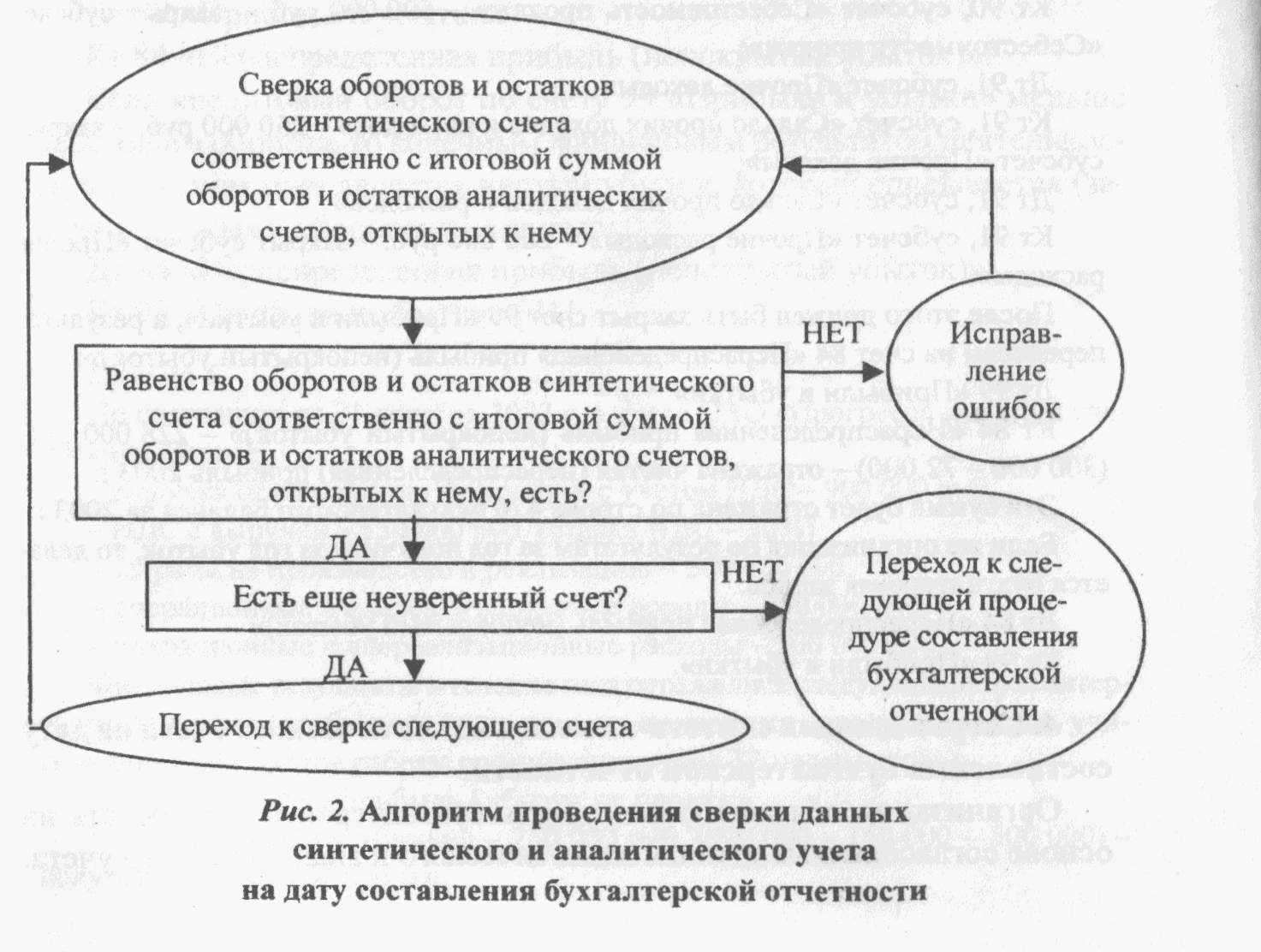 Отчёты как источник функциональных требований и проектных решений