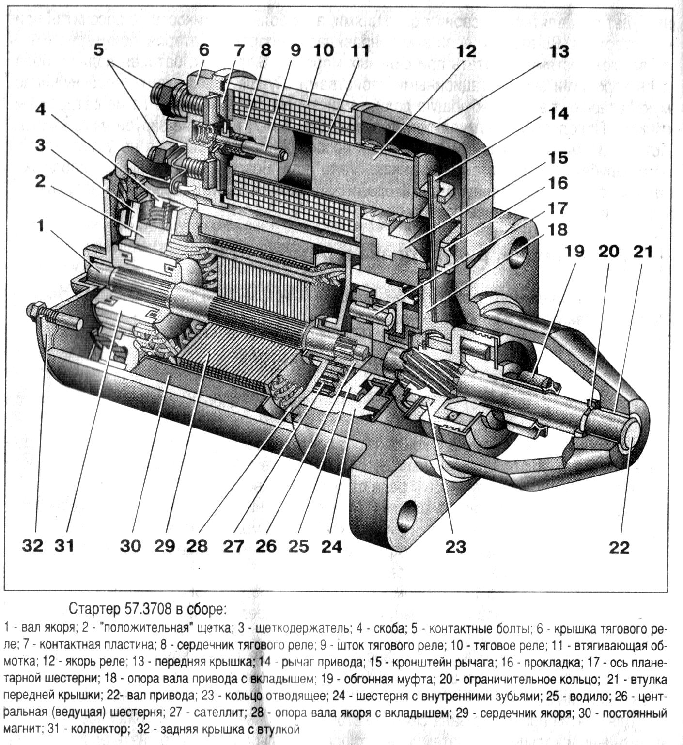 3.1 Схема стартера автомобиля ваз -2109