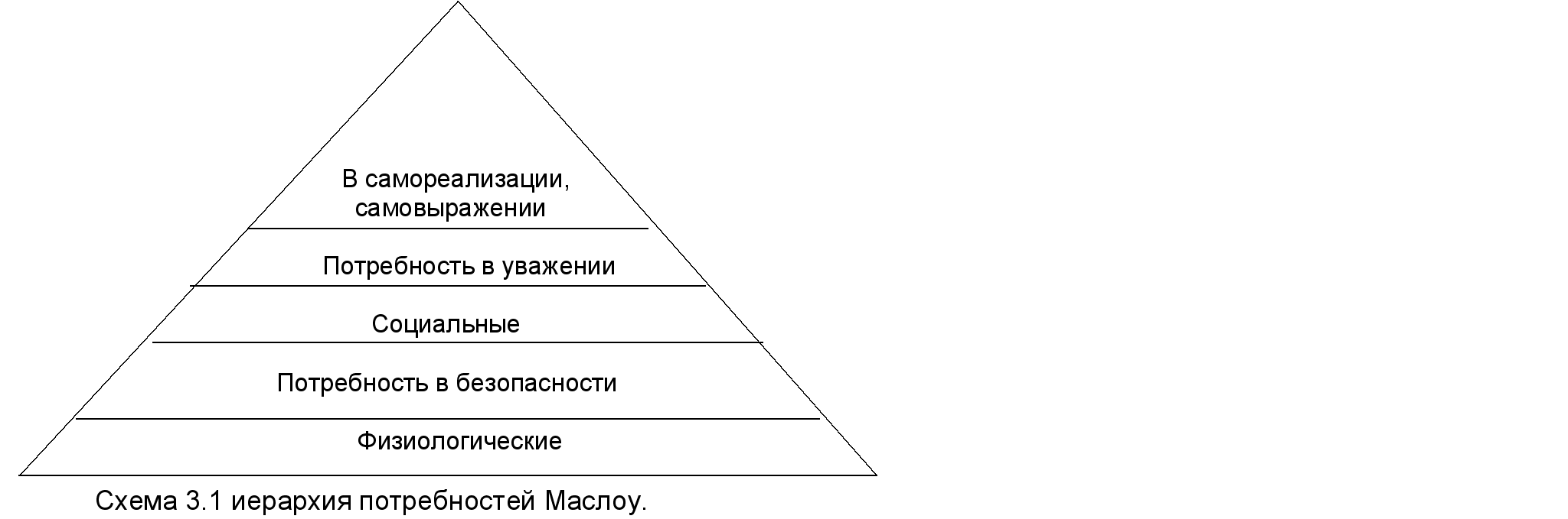 Пирамида Маслоу. Треугольник Маслоу. Иерархия по Маслоу схема. Перевернутая пирамида Маслоу.