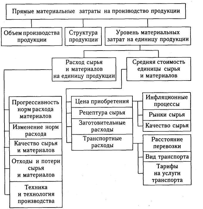 Вы точно человек?