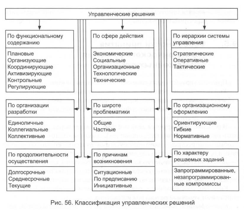 Планирование в системе управления таможенными органами типы формы и виды планов в таможенных органах