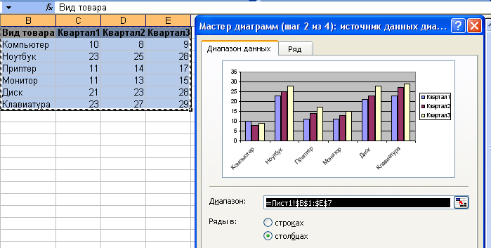 Диапазон данных для диаграммы это