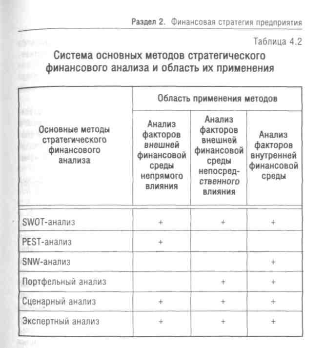 Раздел 2. Финансовая стратегия предприятия