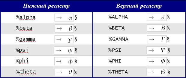 Вікно Выбор