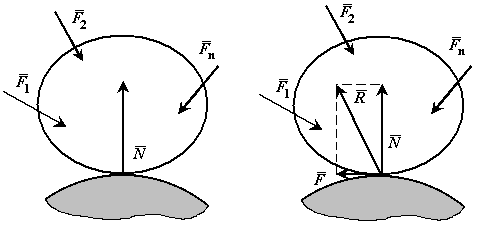 Лекція 7