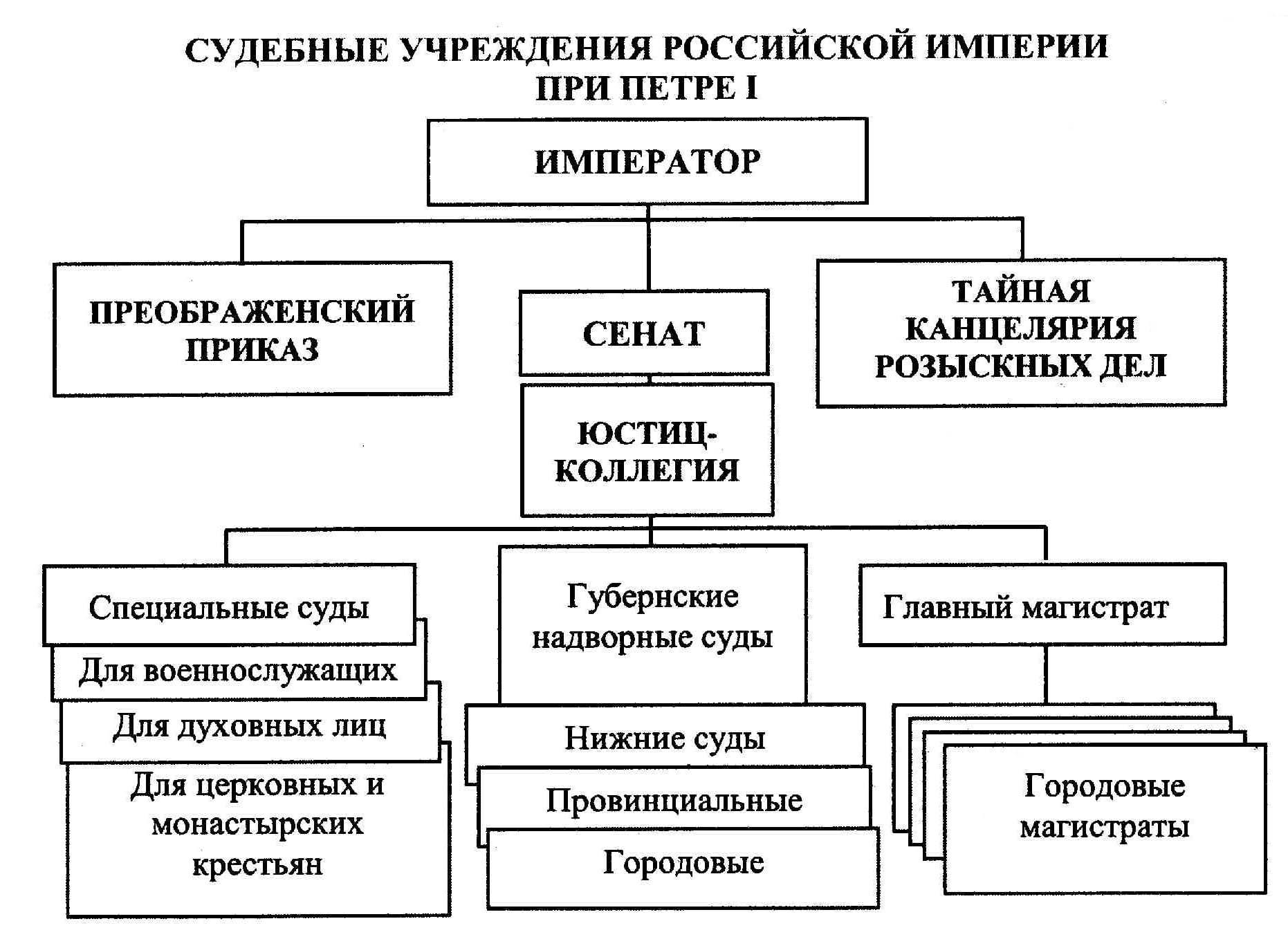 Судебная власть и государственное управление