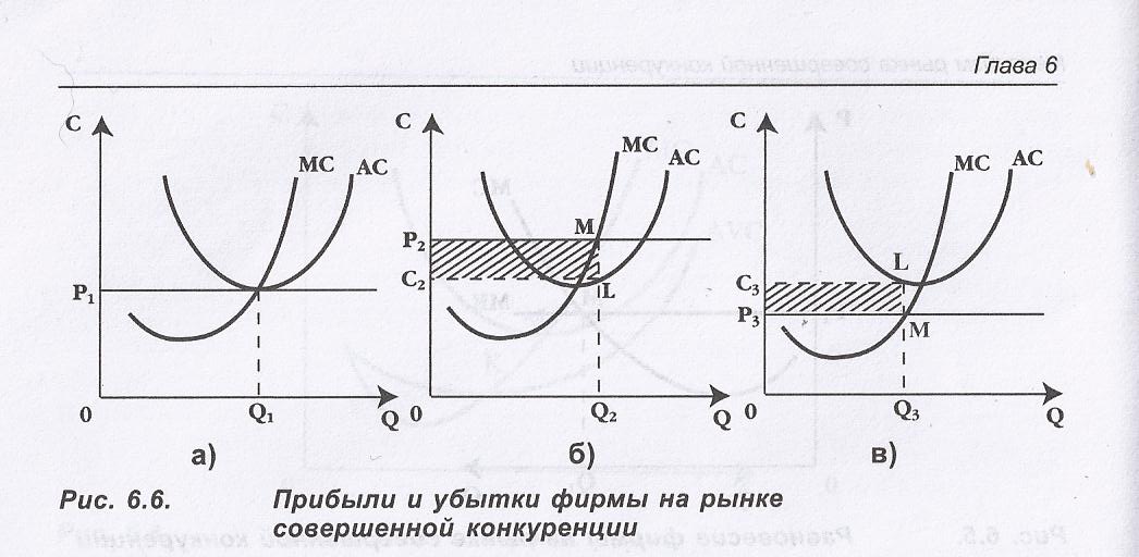 1. Модель Бертрана