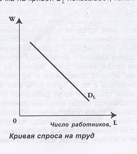 Вверх предложения