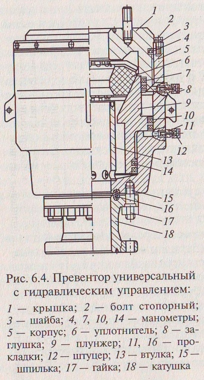 26. Гидравлический индикатор веса. Контроль бурения по циклограмме.