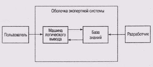 Экспертные системы проект